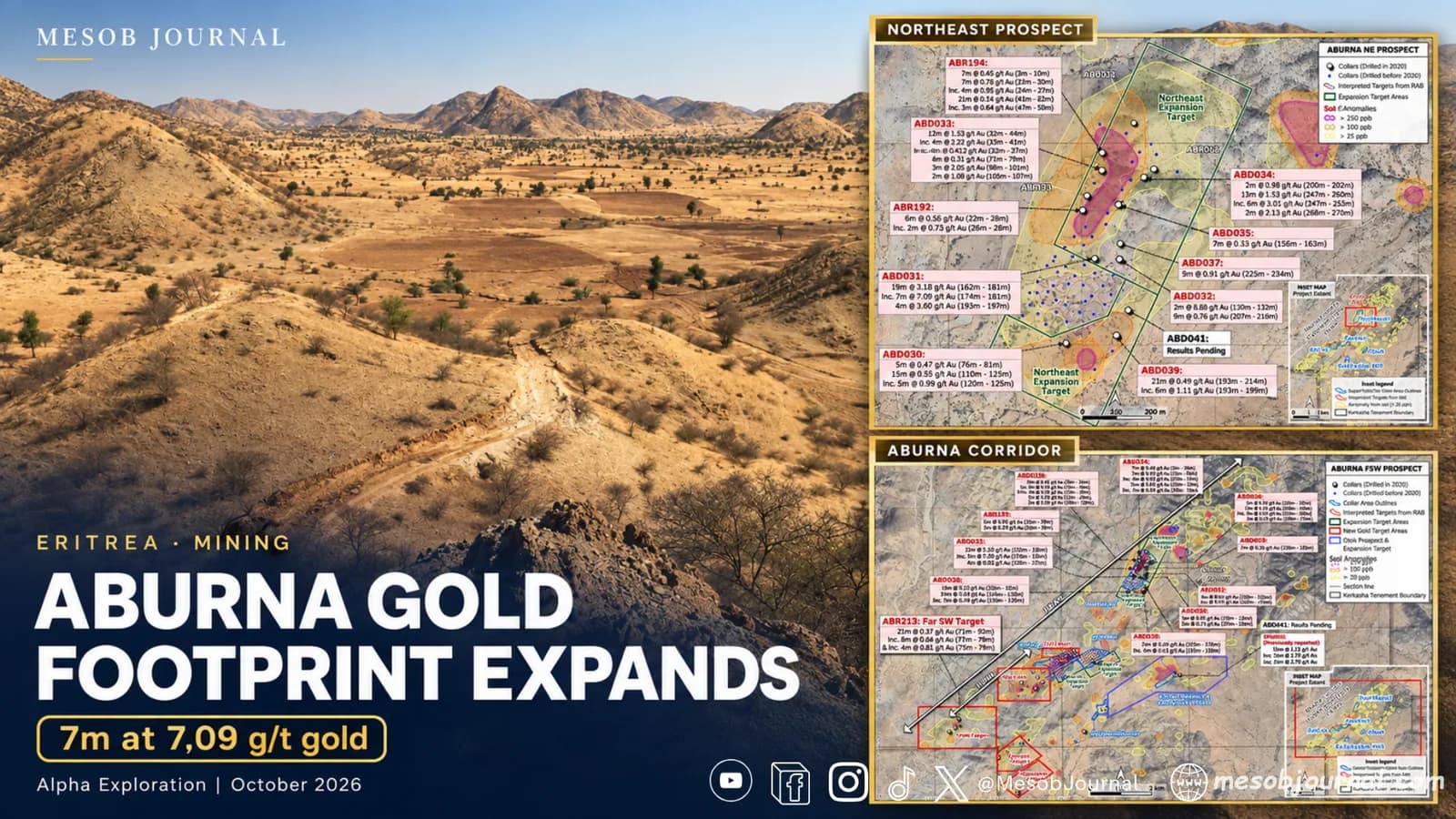 Kerkasha landscape beside Aburna exploration maps and headline.