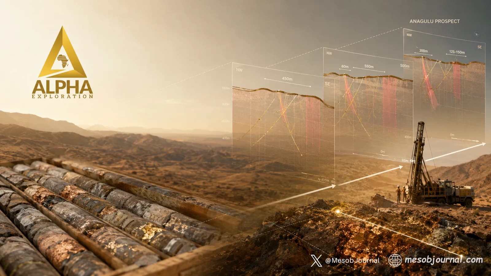 Alpha Exploration’s Anagulu copper-gold project in Eritrea, showing drilling, core samples, and geological target graphics.